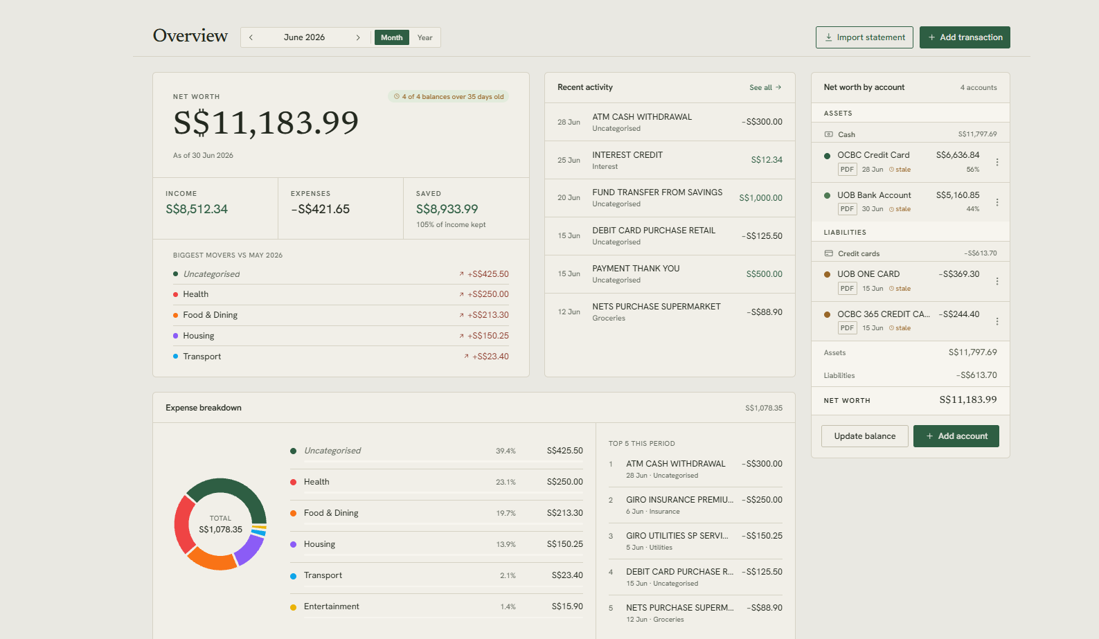 PersoFin Overview dashboard: net worth, spending breakdown, and accounts
